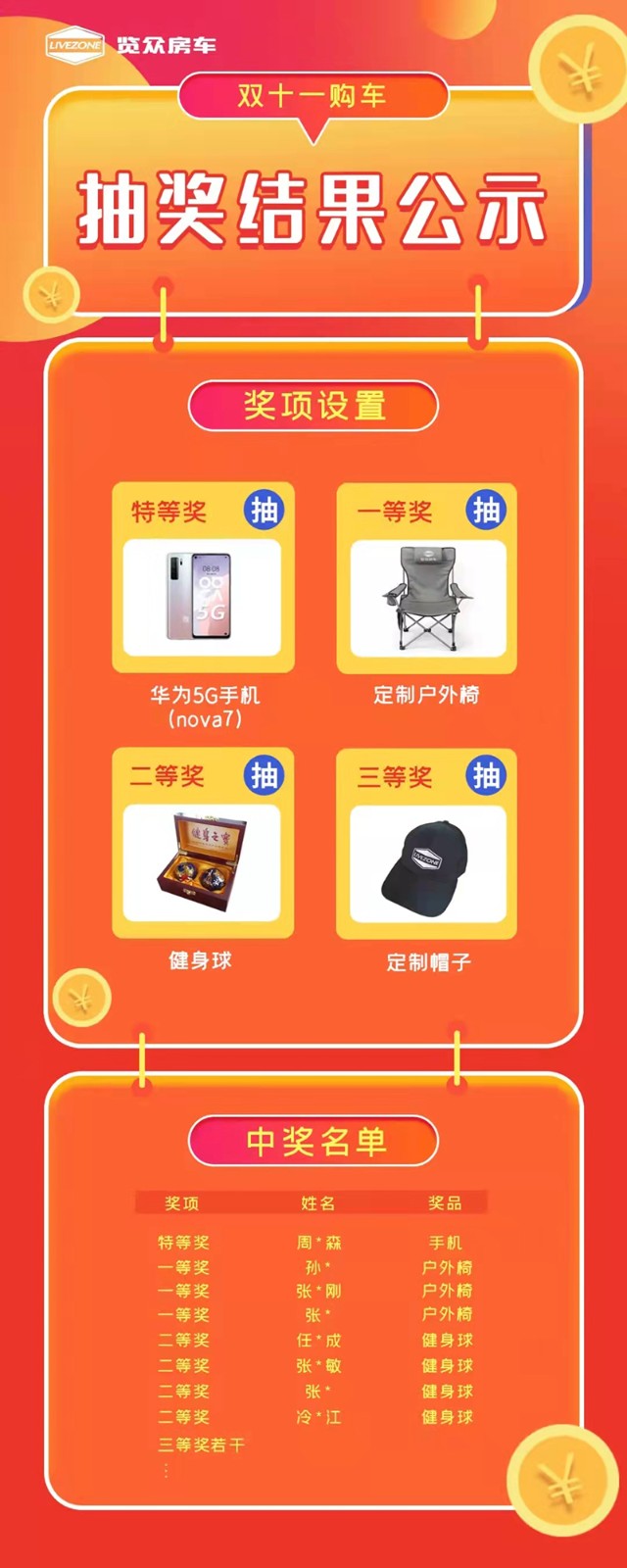 覽眾房車(chē)，雙十一購(gòu)車(chē)抽獎(jiǎng)結(jié)果公示
