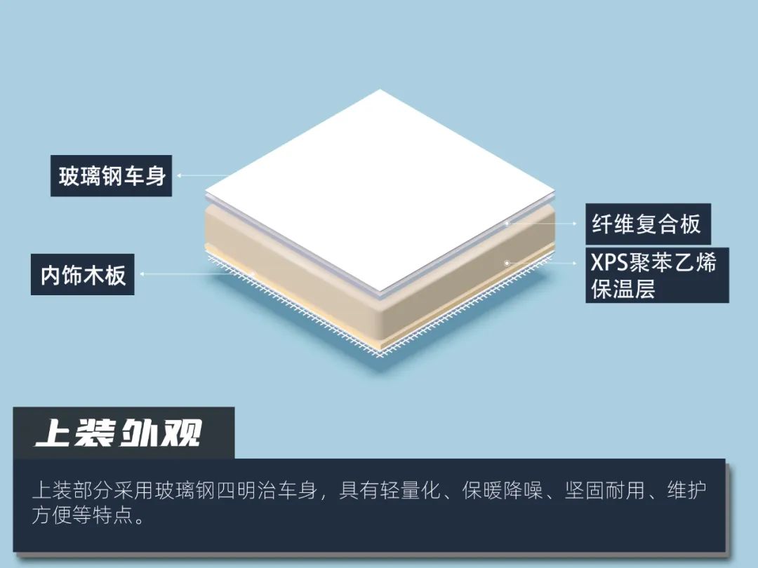 開(kāi)上這臺(tái)房車 我成了營(yíng)地最靚的仔